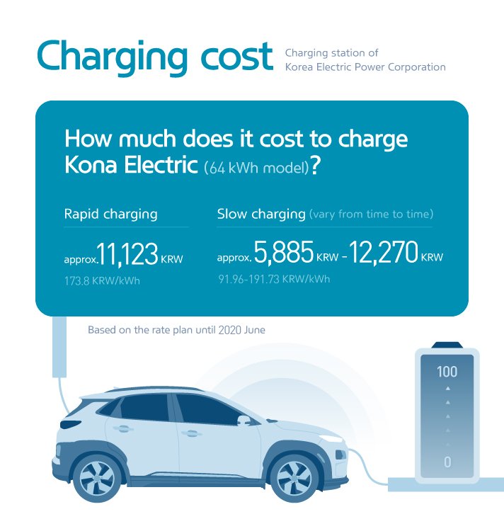 Ev Charging Cost Per Kwh